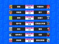 FB体育在线-包含巴黎圣日尔曼豪取六连胜，稳坐法甲榜首的词条